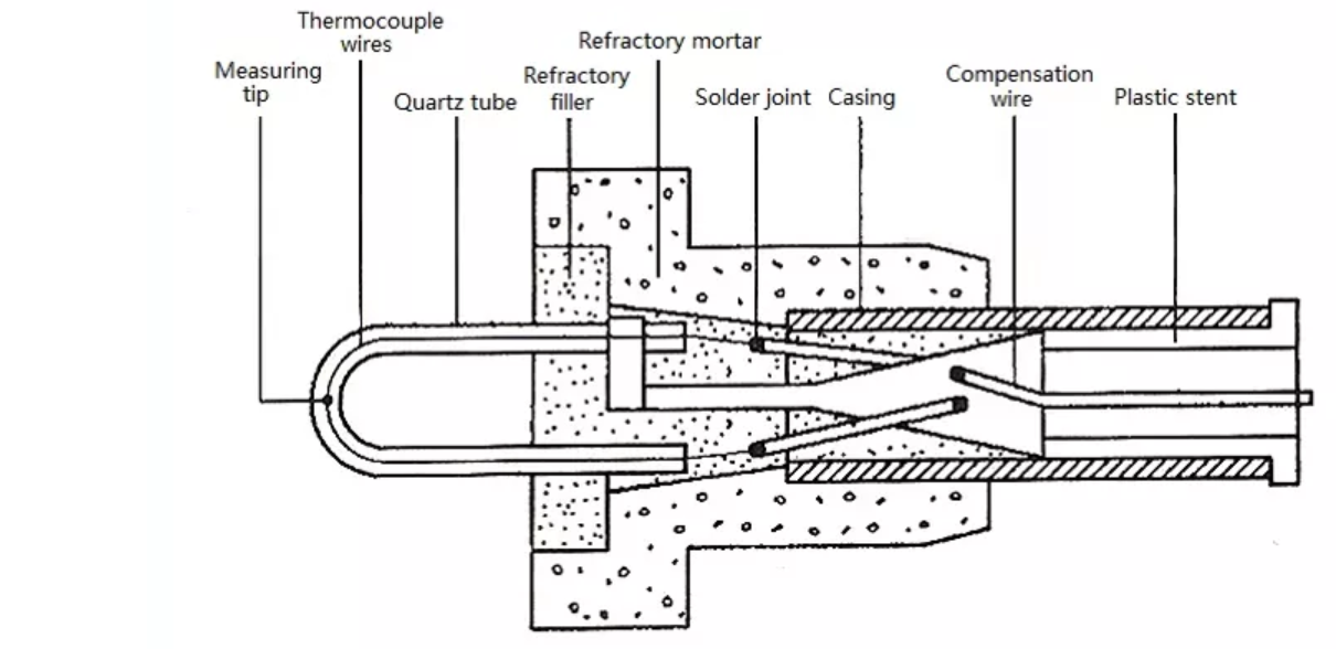 hr fast immersion thermocouple for foundry 6